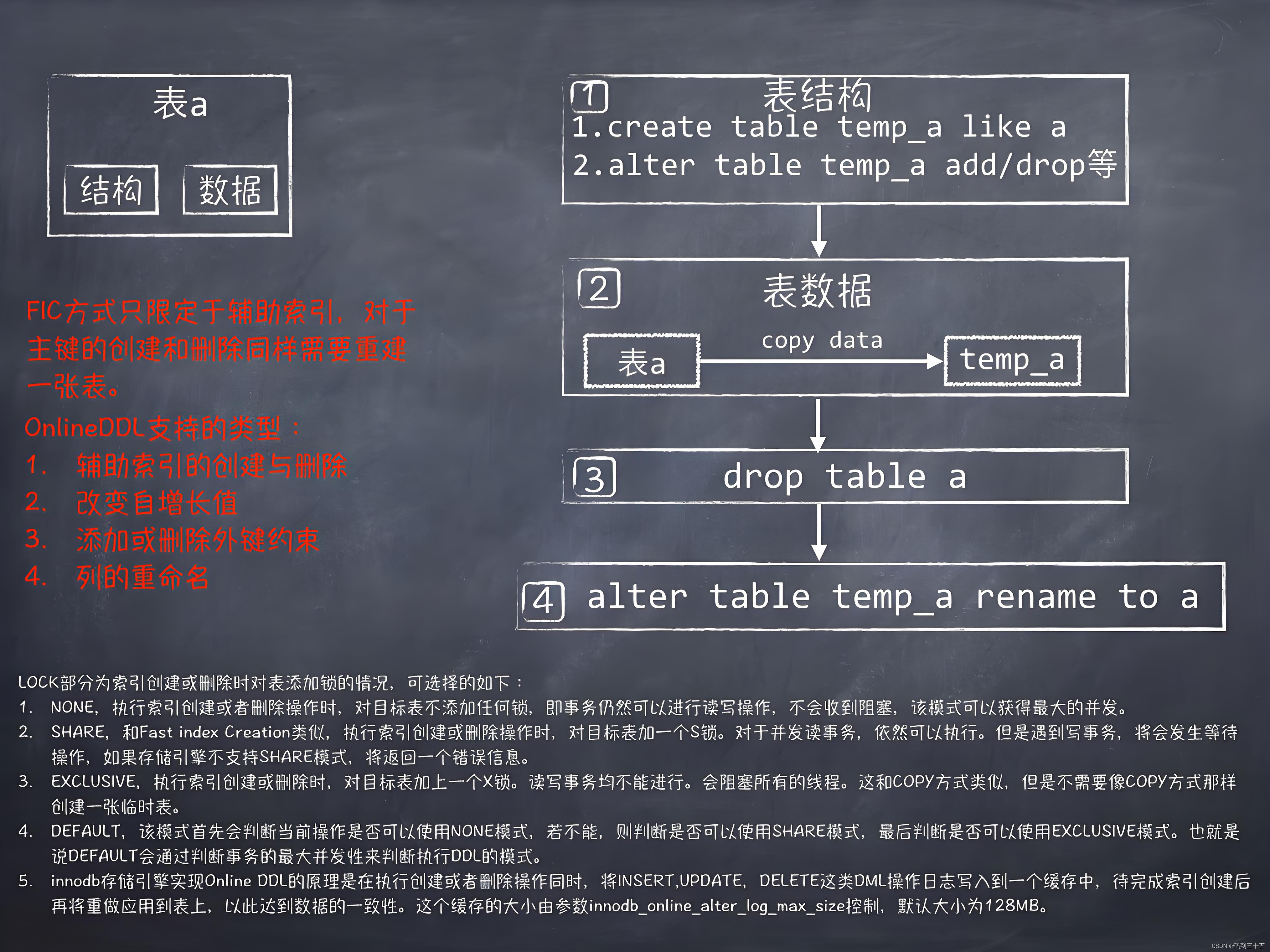 MySQL Online DDL原理解读