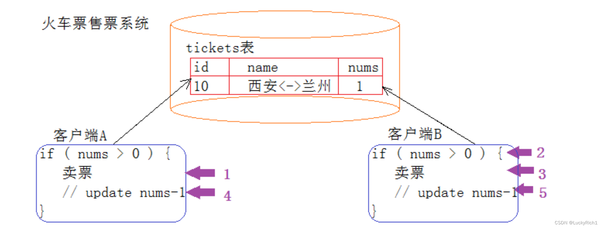 【MySQL】事务一