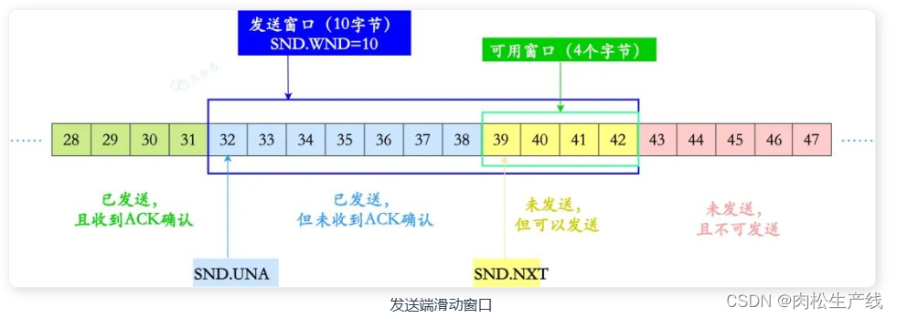 计算机网络八股文